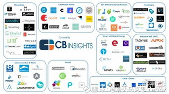 一文读懂工业物联网 核心玩家与技术体系全景