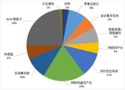 为何不是所有的物联网展会都叫IOTE 解码物联网技术服务的内涵