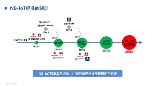 蜂窝物联网的演进过程是怎么的 lorawan和nb iot的区别