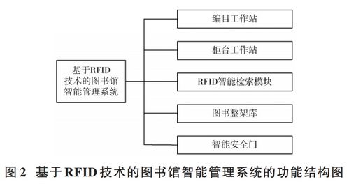 物联网工程导论 RFID与二维码技术及其在物联网服务中的核心角色