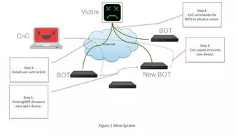 別想了，物联网才是区块链技术的应许之地