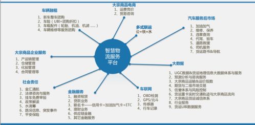 物流科技公司的转型之路 物联网技术如何拓展盈利新渠道